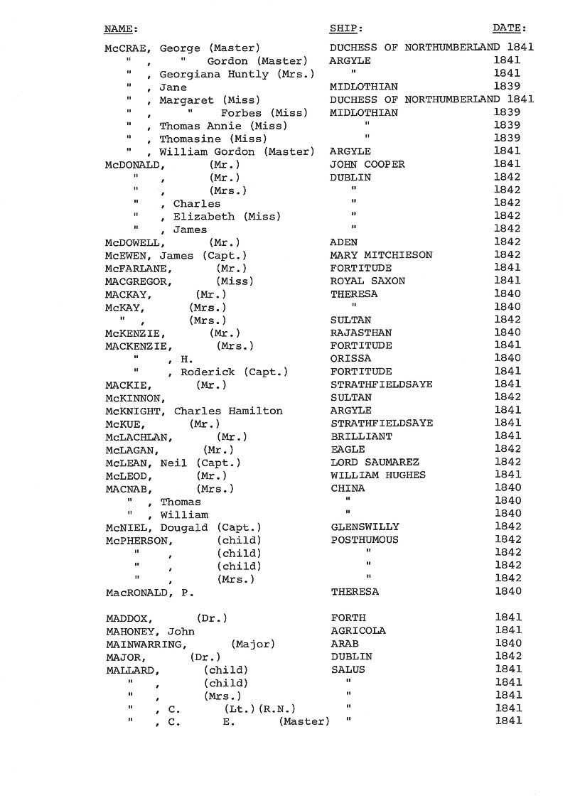 [Passengers to Port Phillip from Southern England & Ireland 1839-42]